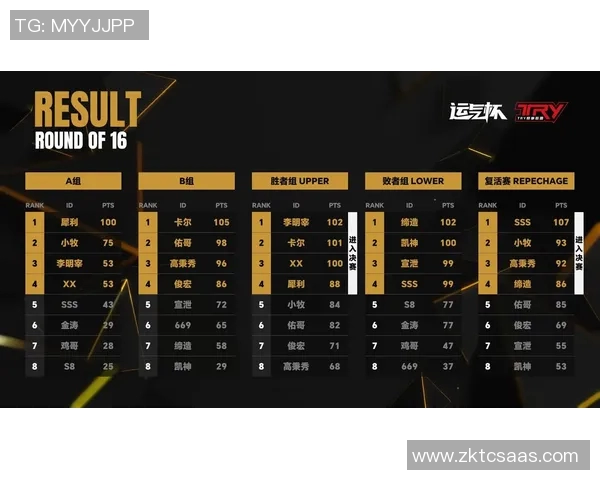 比赛八强双败表格-比赛八强双败表格解析-比赛八强双败表格