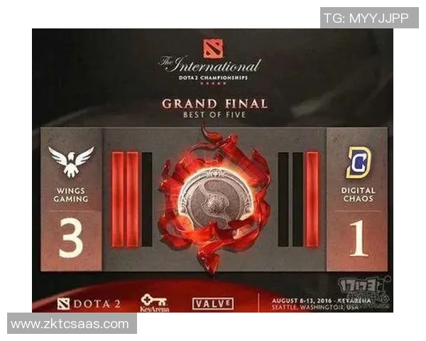 ti6 wings所有比赛ob-Ti6 Wings的赛场征途与OB观察-ti6 wings所有比赛ob ti6 wings所有比赛ob-Ti6 Wings的赛场征途与OB观察-ti6 wings所有比赛ob